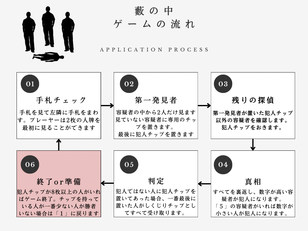 藪の中の簡易サマリ